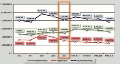 20170124 GesamtverschuldungHohr