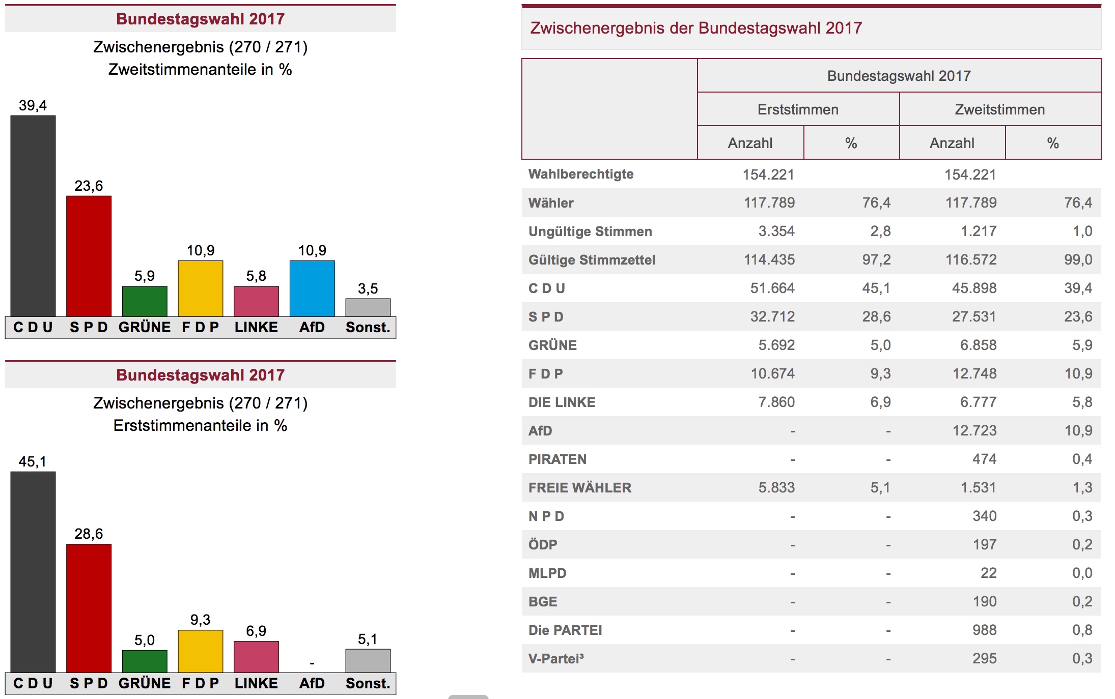 20170924 BTW WW 22Uhr