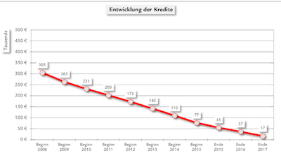 20171018 Hillscheid Finanz2017 01