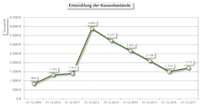 20171018 Hillscheid Finanz2017 02