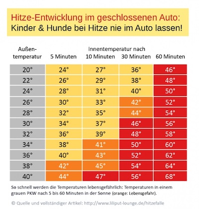 20200807 Hitzeentwicklung